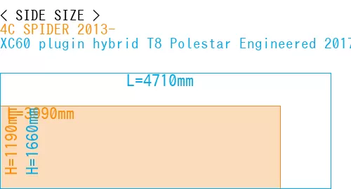 #4C SPIDER 2013- + XC60 plugin hybrid T8 Polestar Engineered 2017-